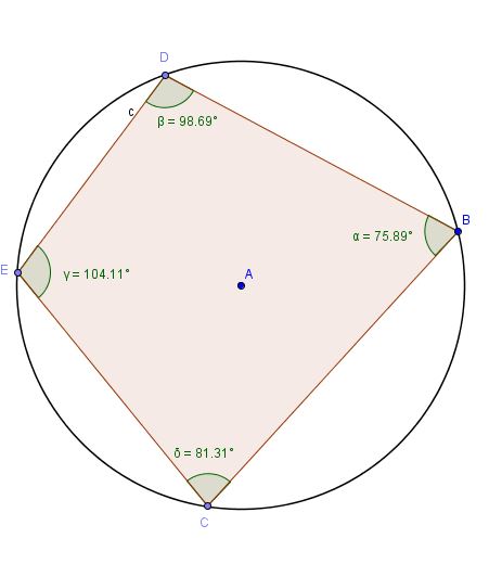 cyclic1