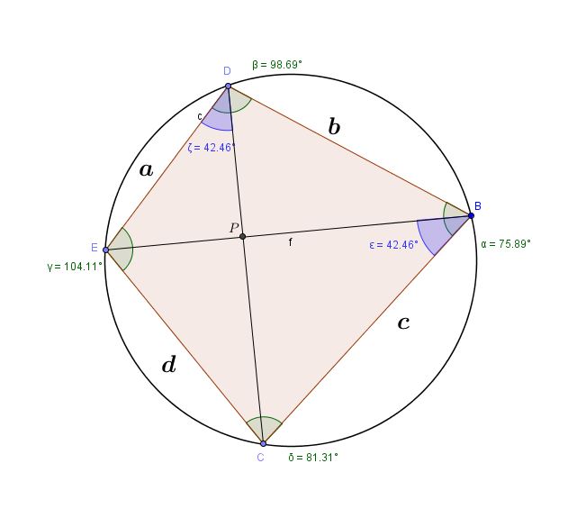 cyclic12